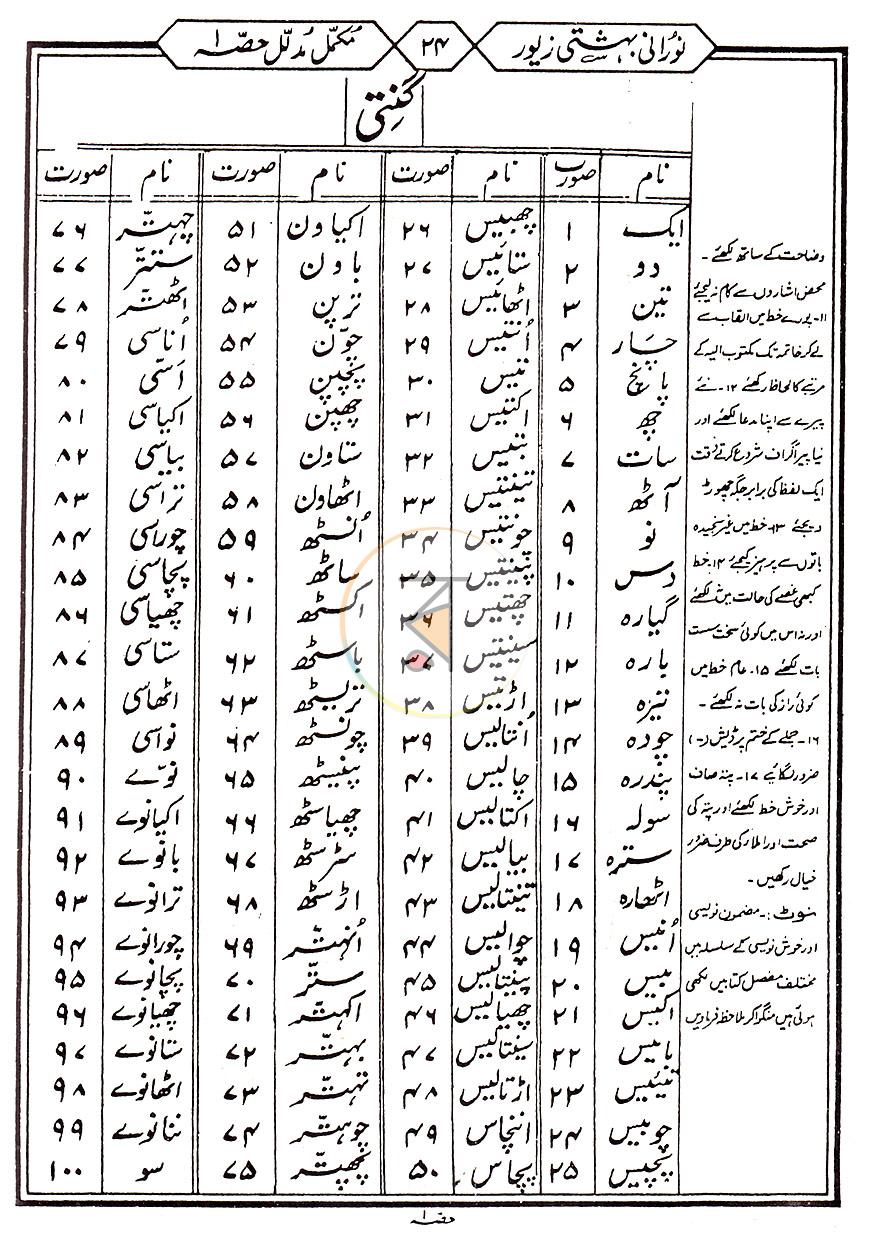 পাতা 15