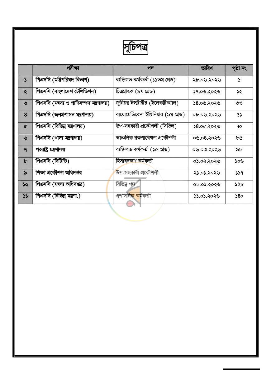পাতা 2