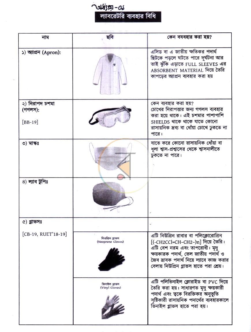 পাতা 2