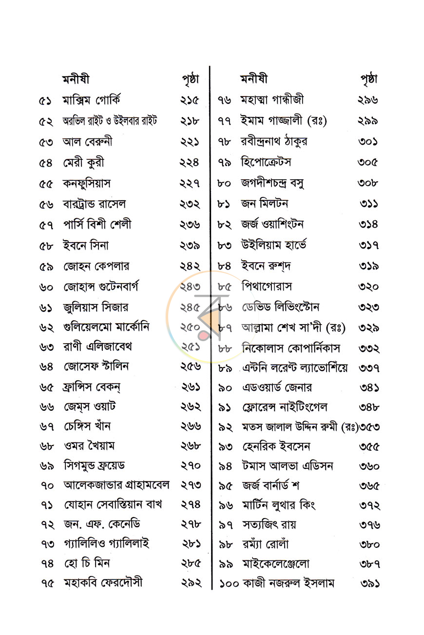 পাতা 4