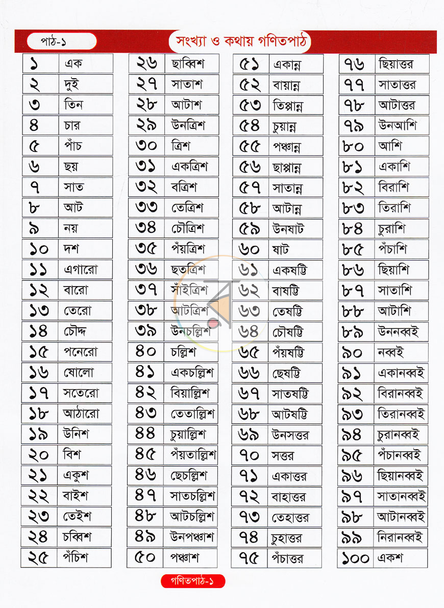 পাতা 1