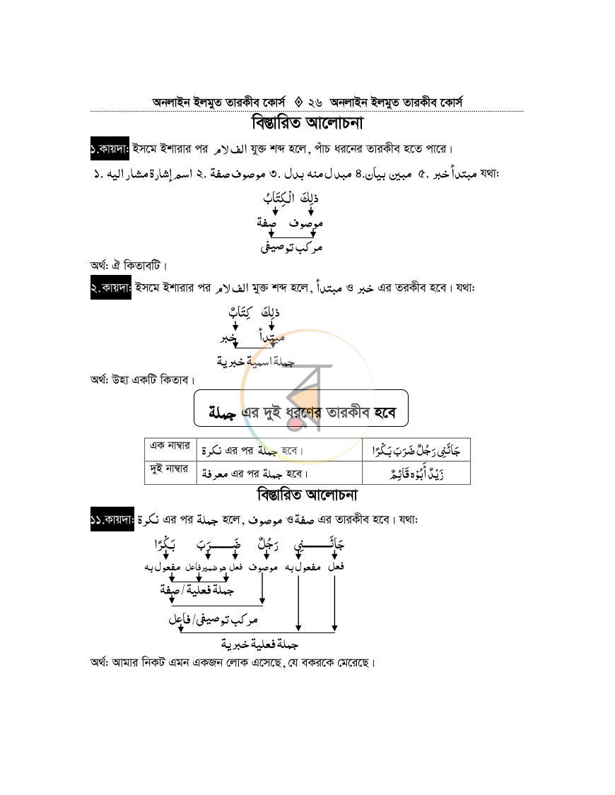 পাতা 25