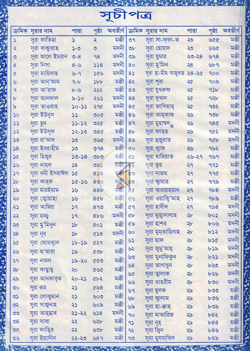 পাতা 2