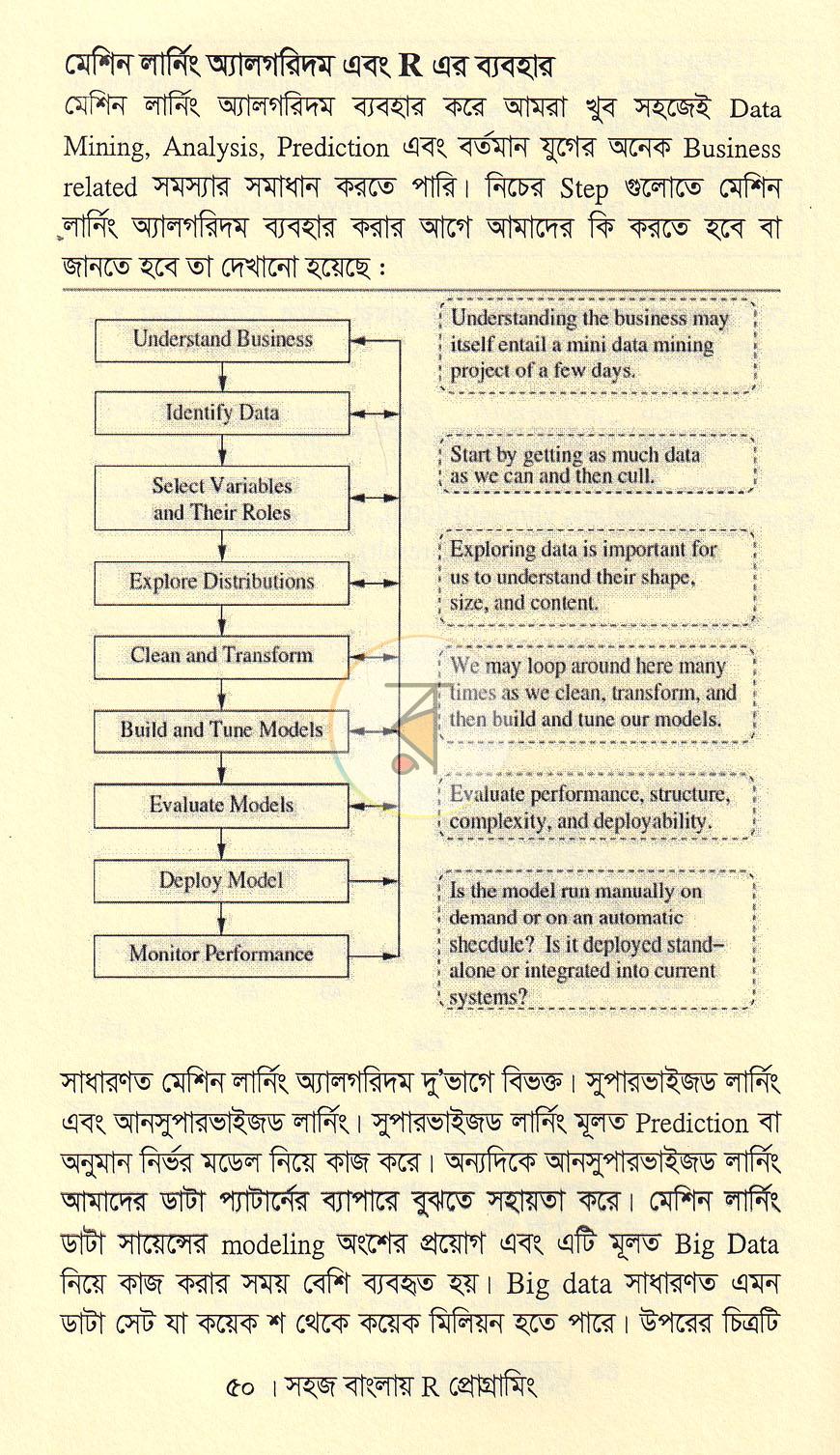 পাতা 13