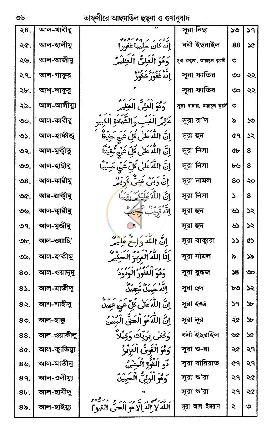 পাতা 10