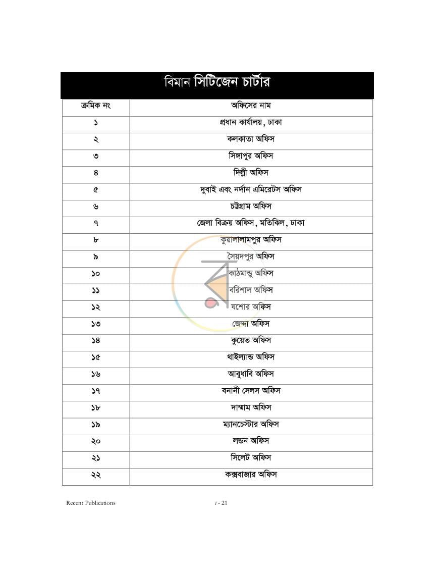 পাতা 20
