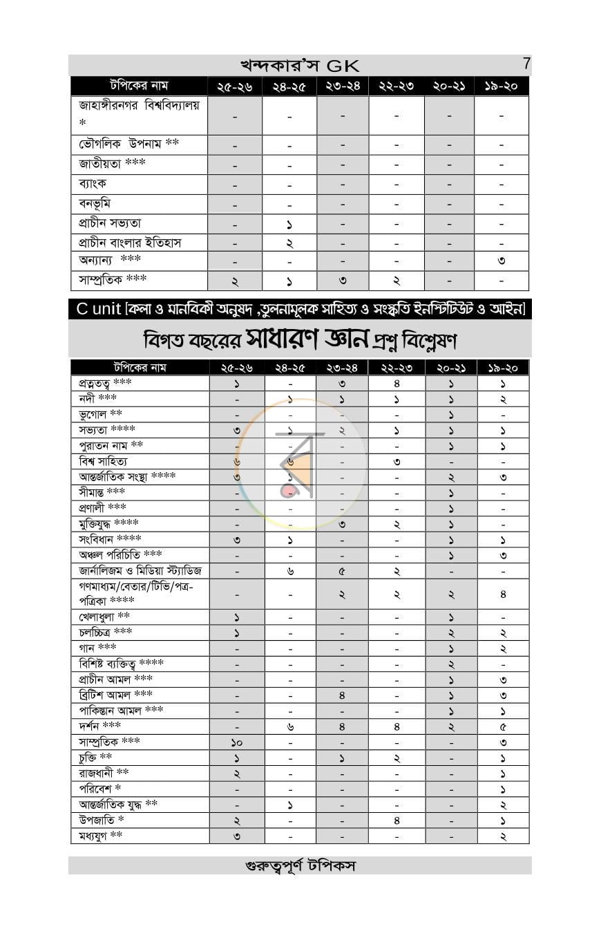 পাতা 7