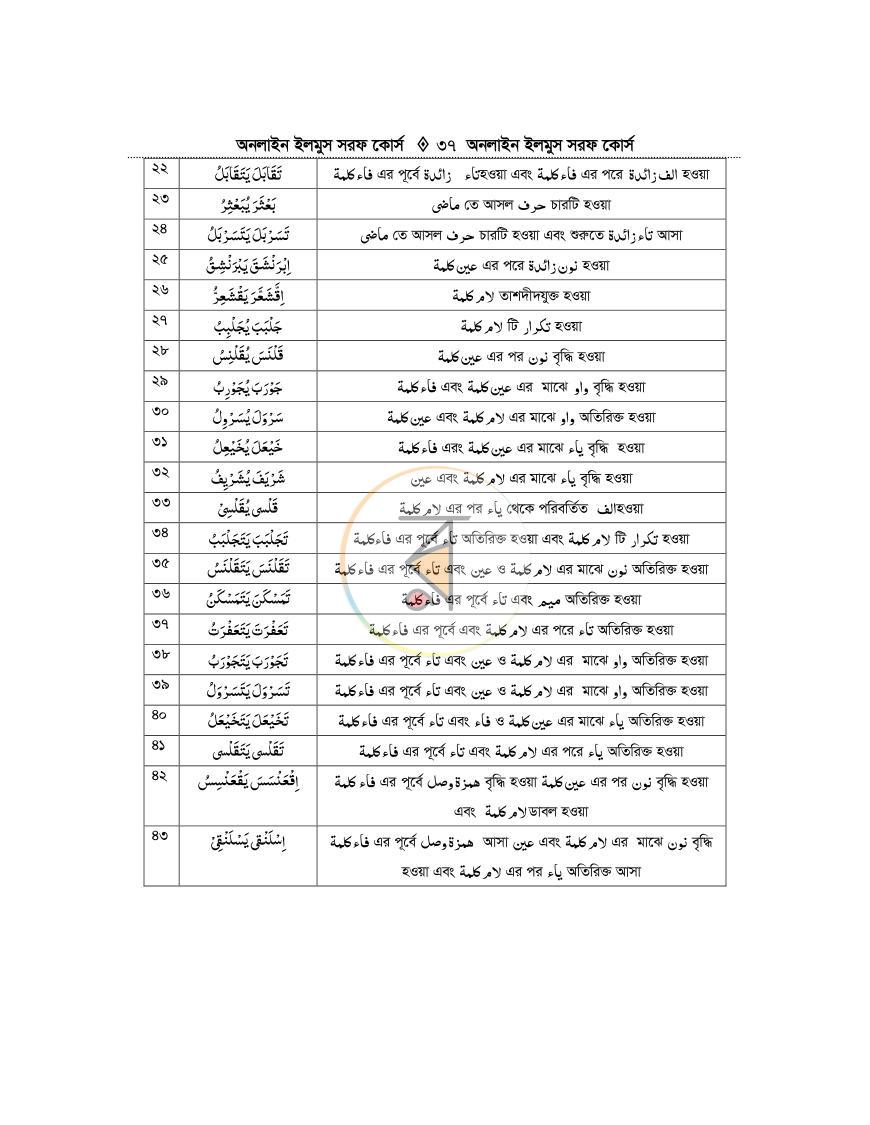 পাতা 36