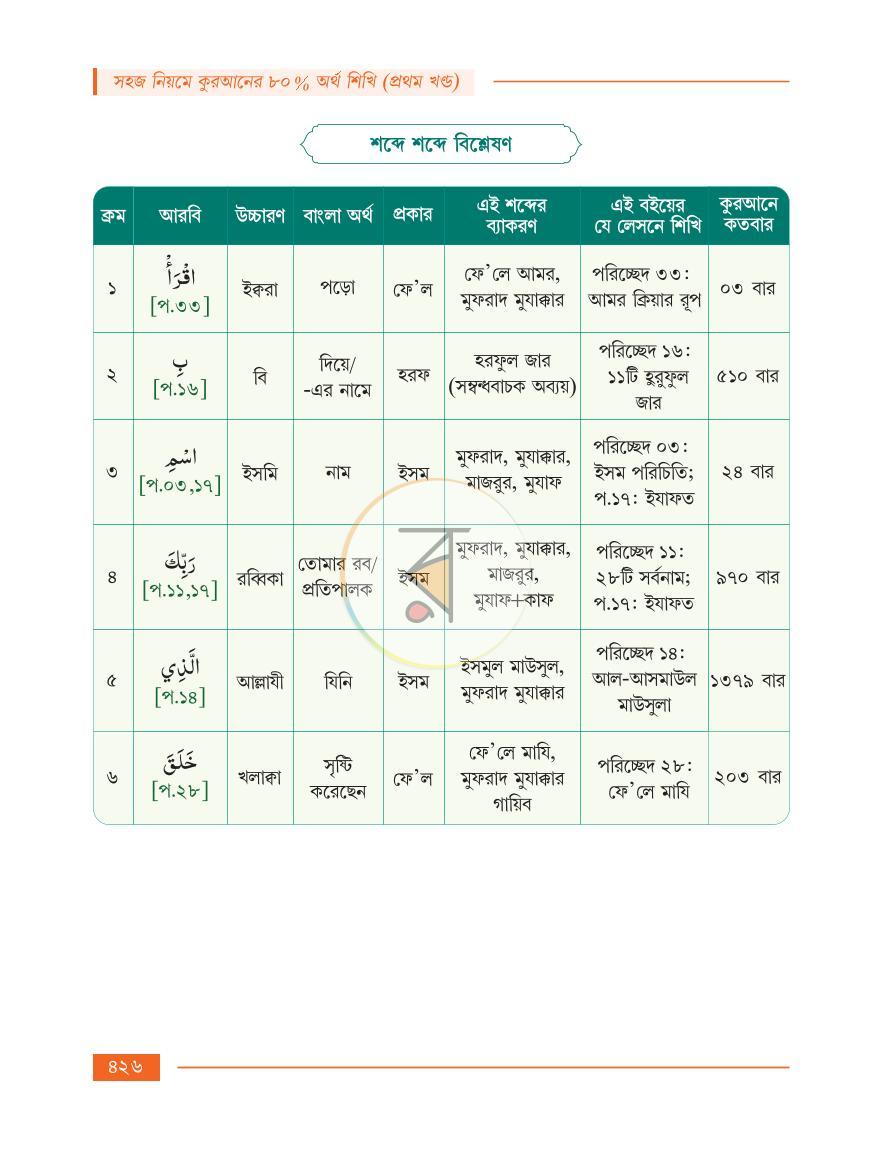 পাতা 44
