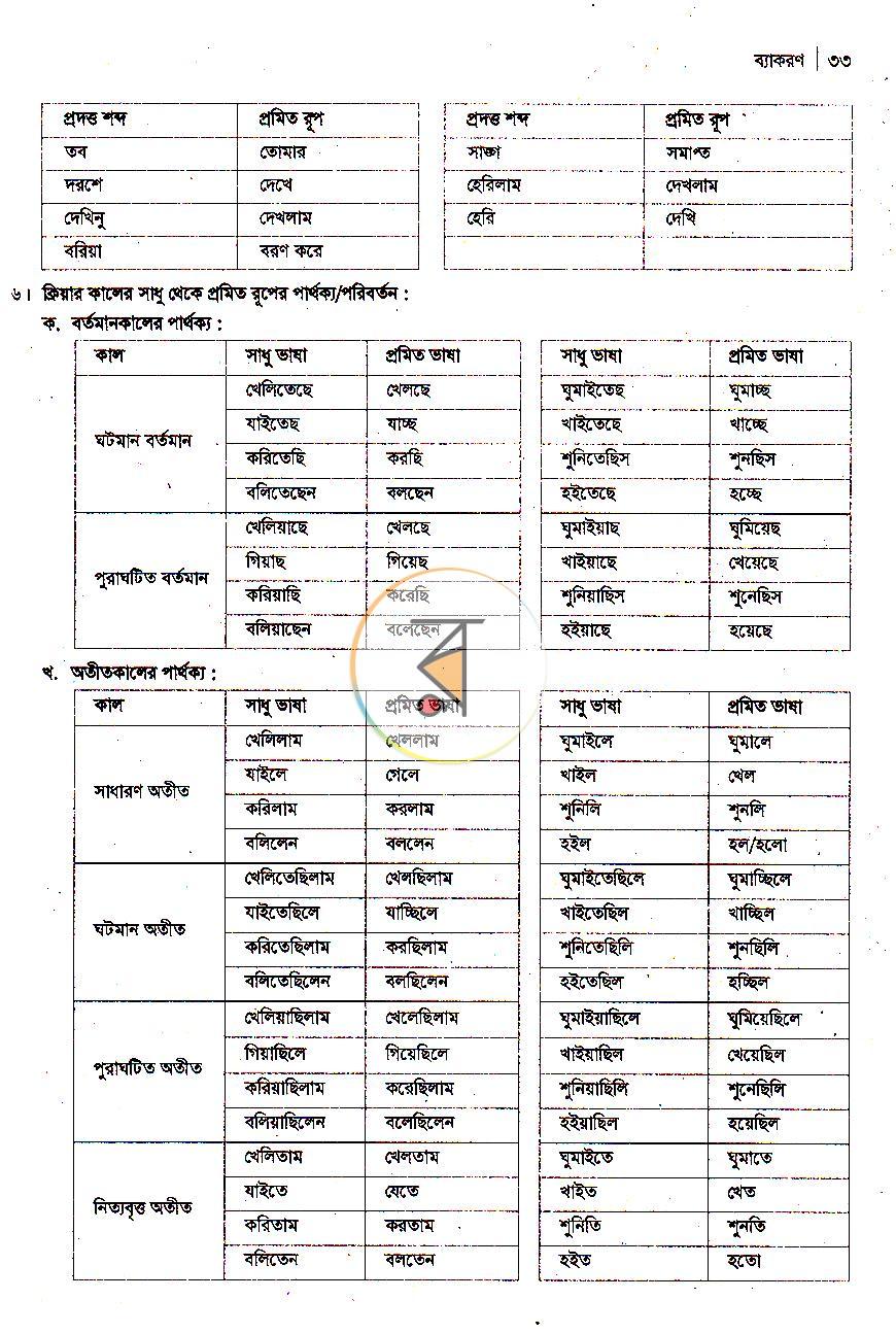 পাতা 16