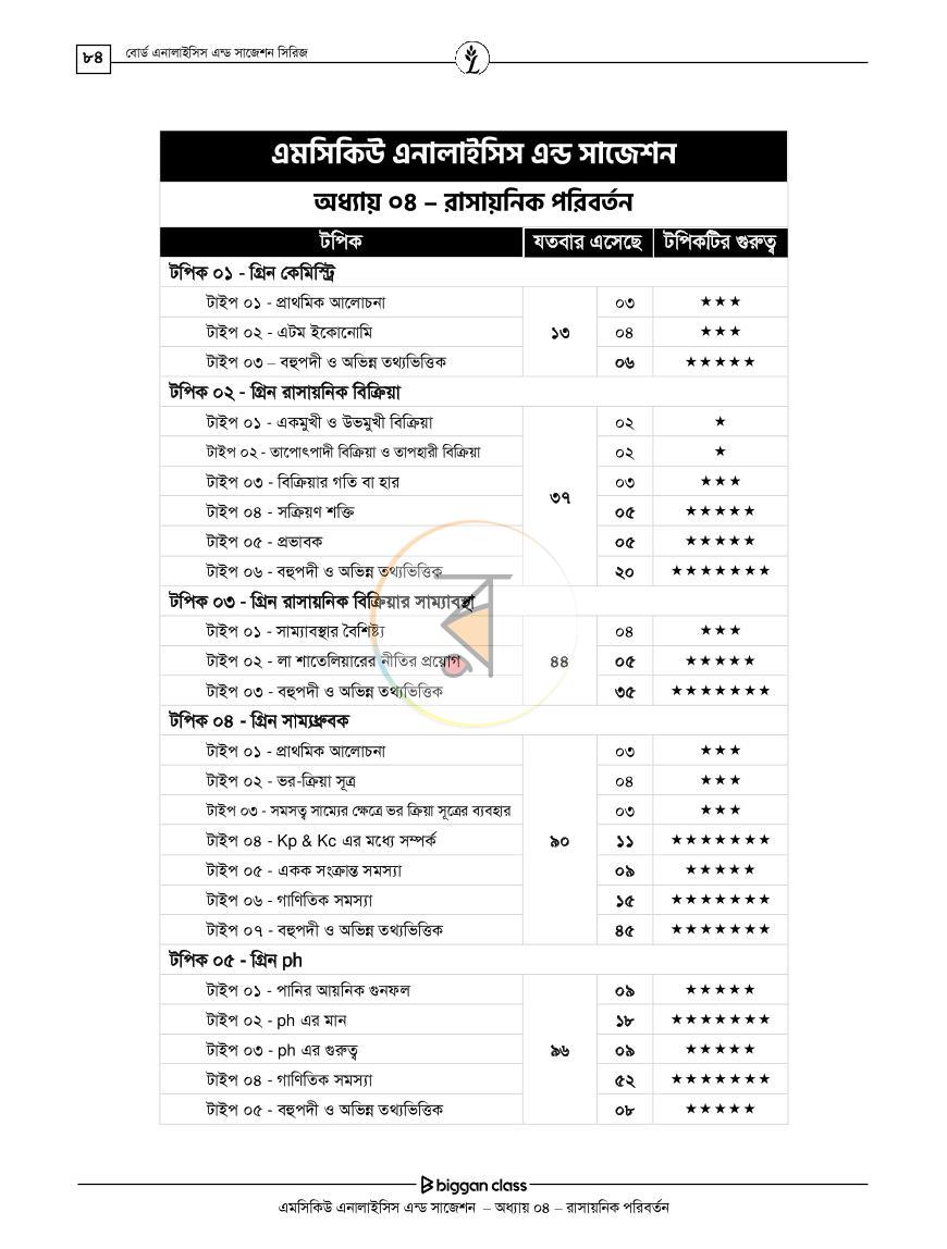 পাতা 15