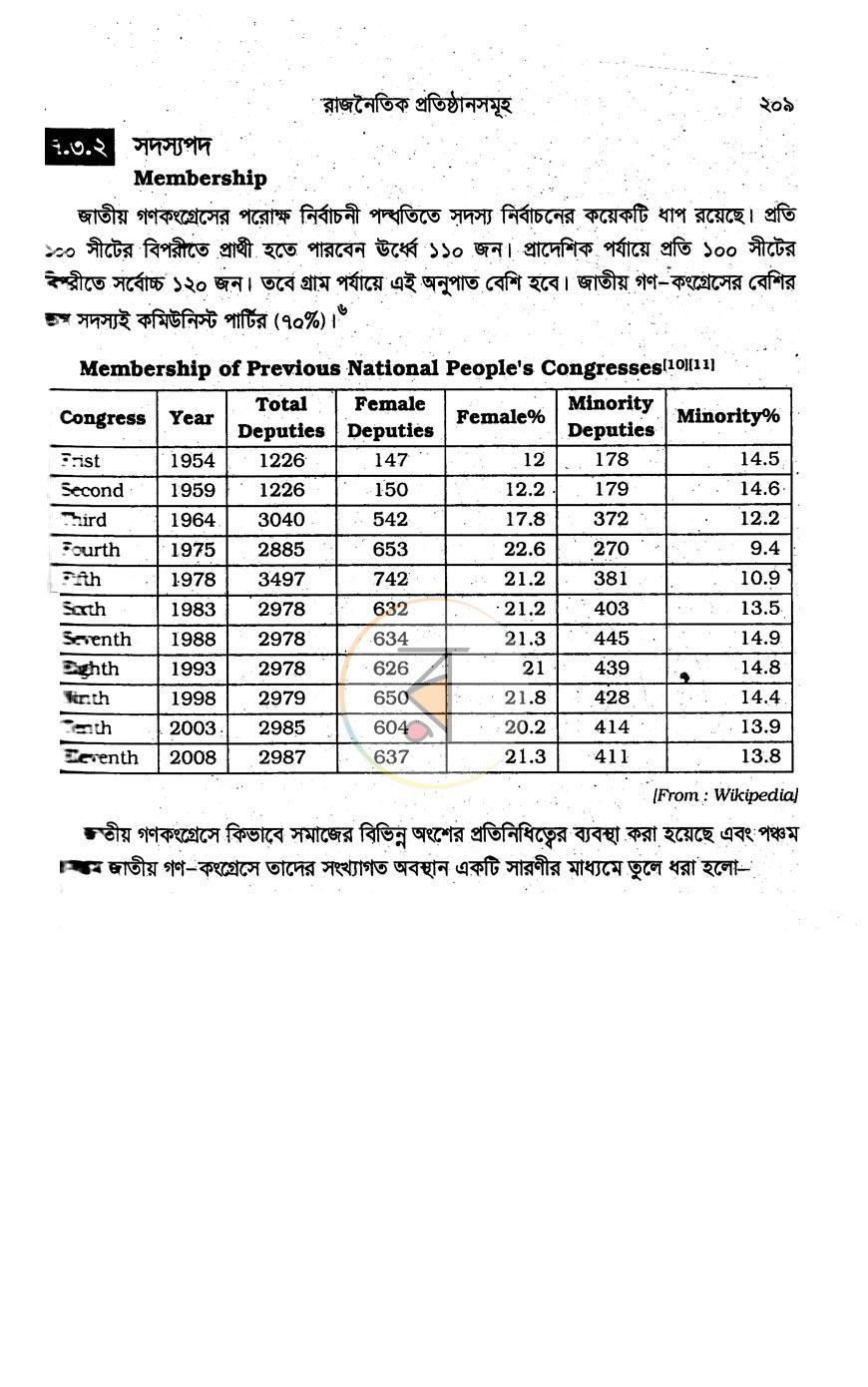 পাতা 12