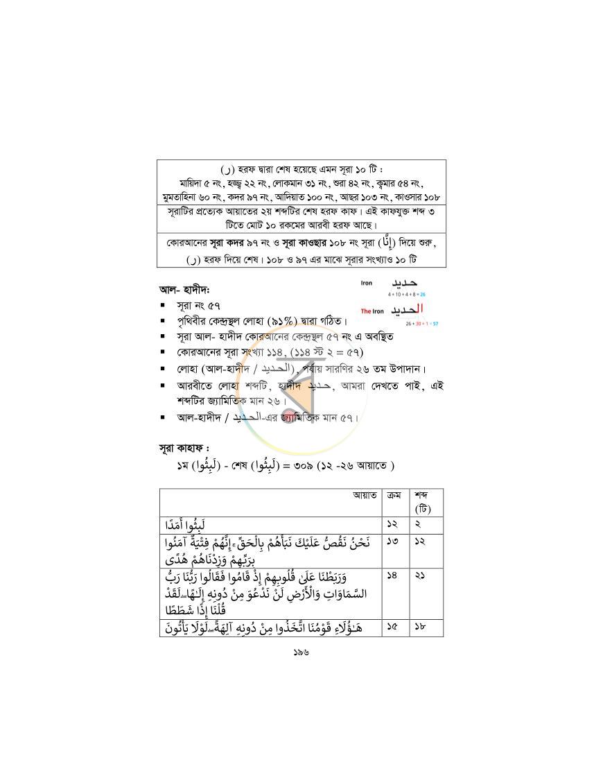 পাতা 195