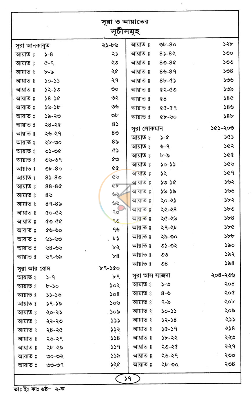পাতা 2