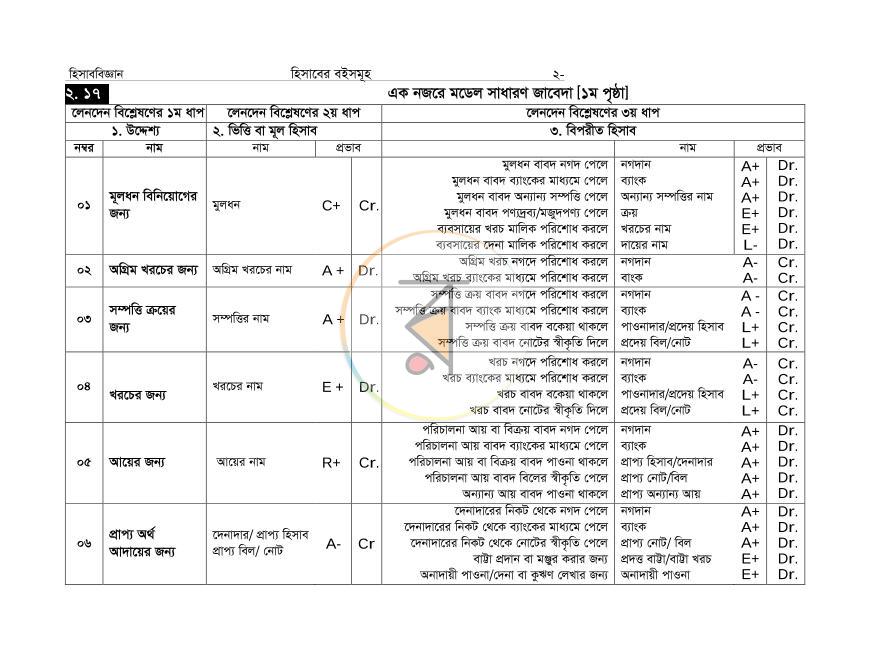 পাতা 18