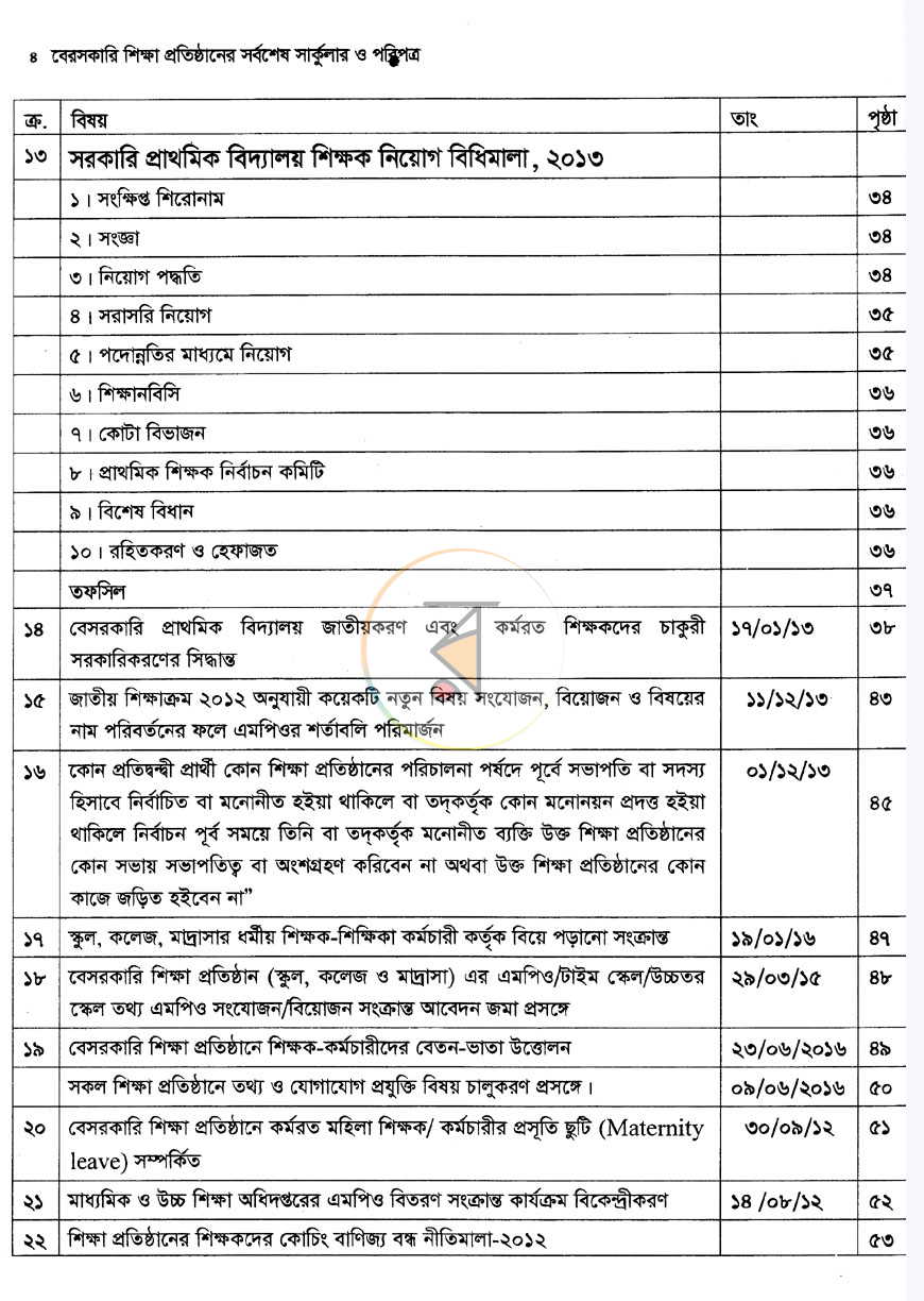 পাতা 3