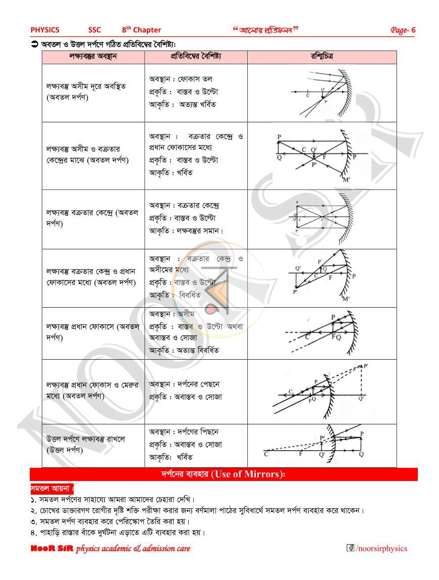 পাতা 6