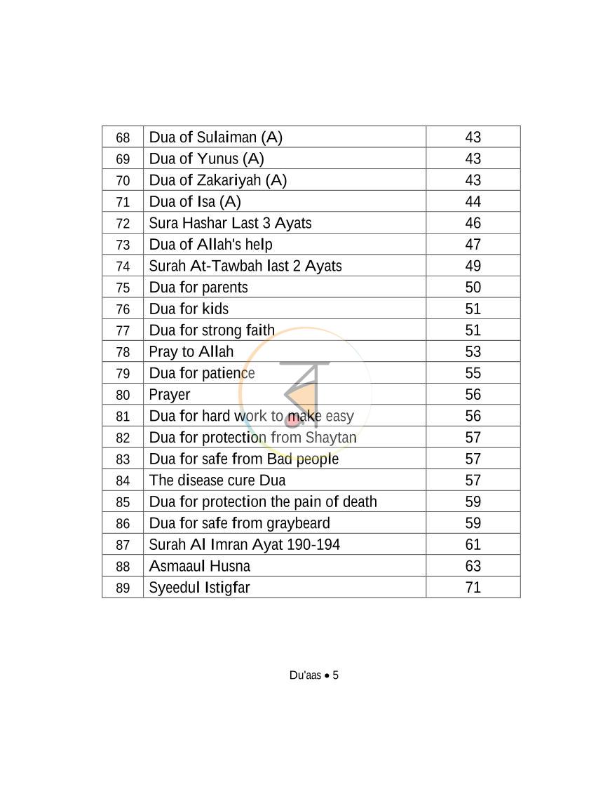 পাতা 5