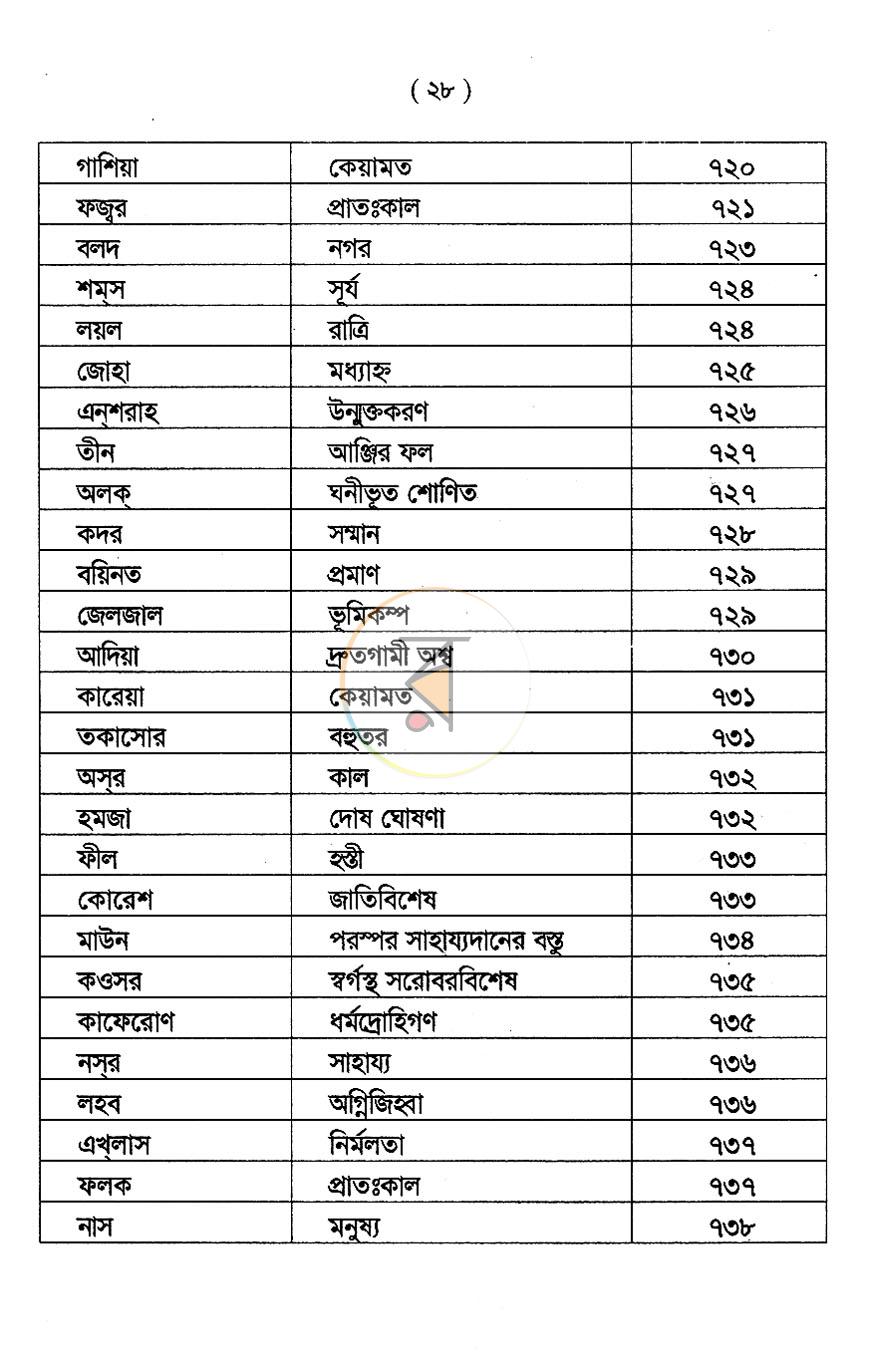 পাতা 10