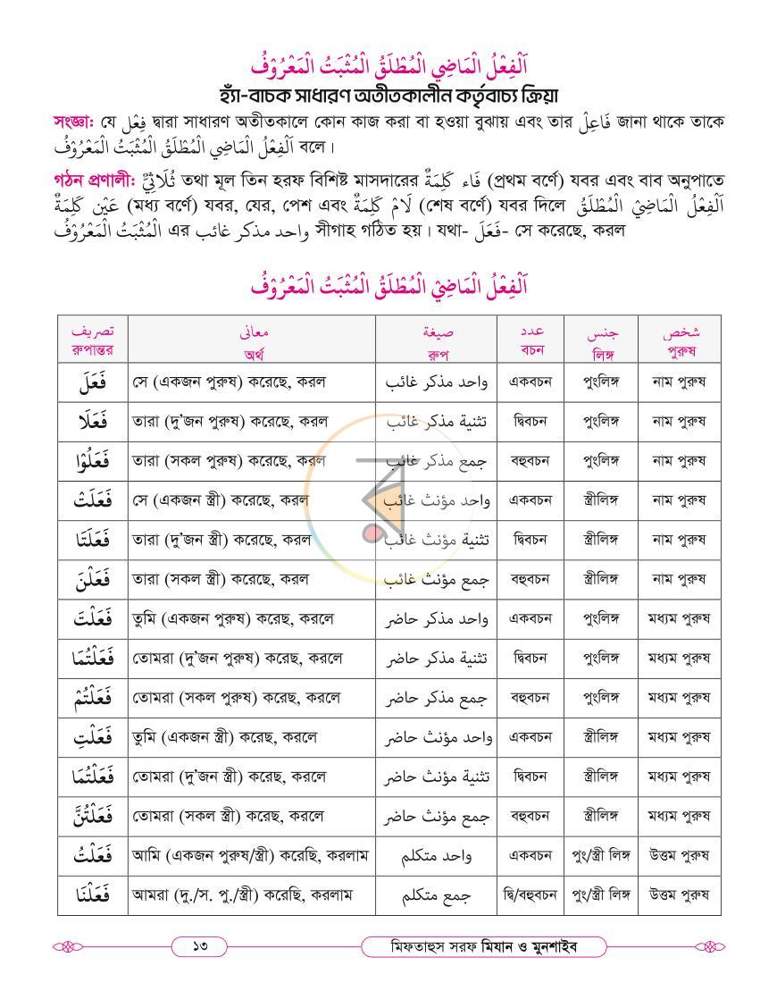 পাতা 12