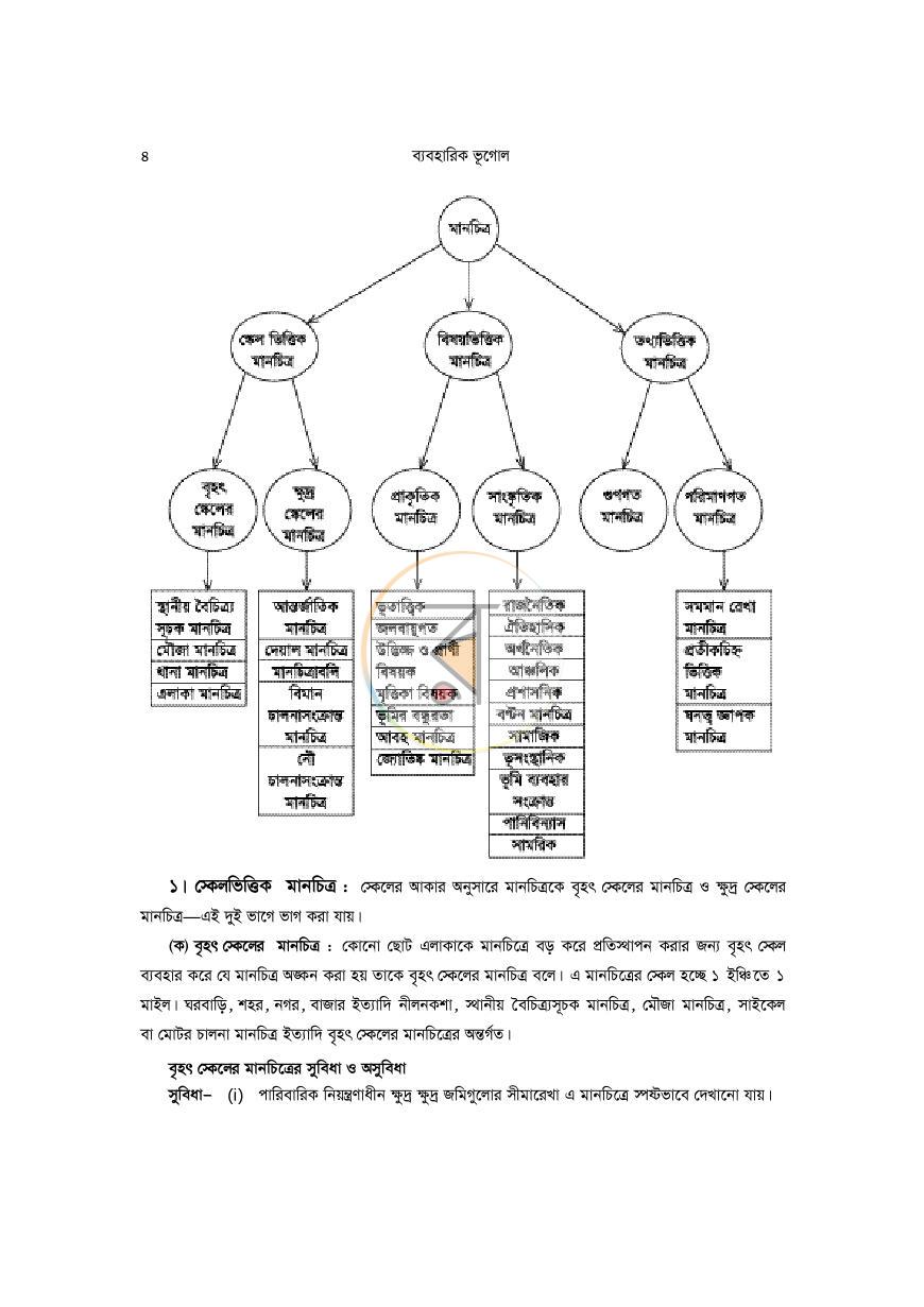 পাতা 8