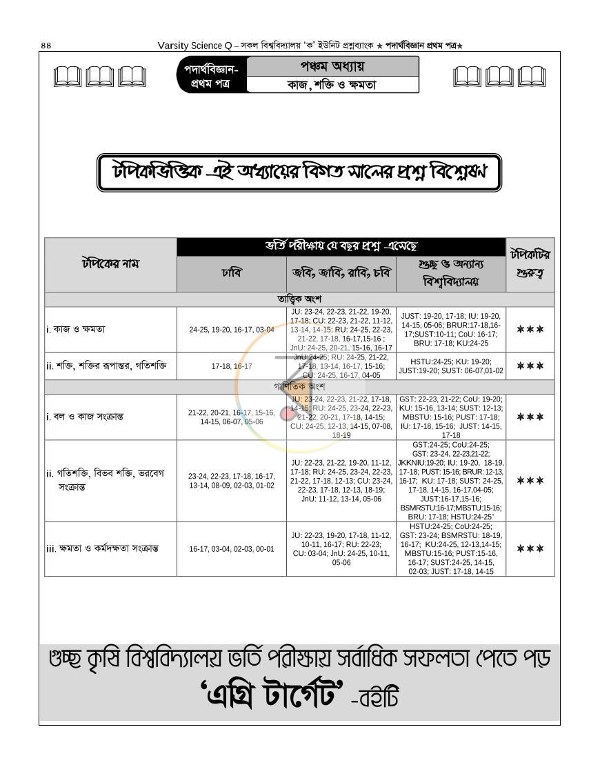 পাতা 43