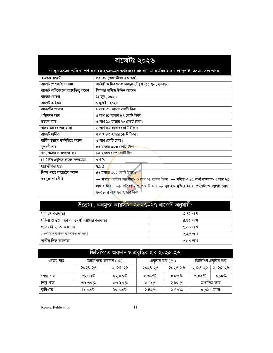 পাতা 13