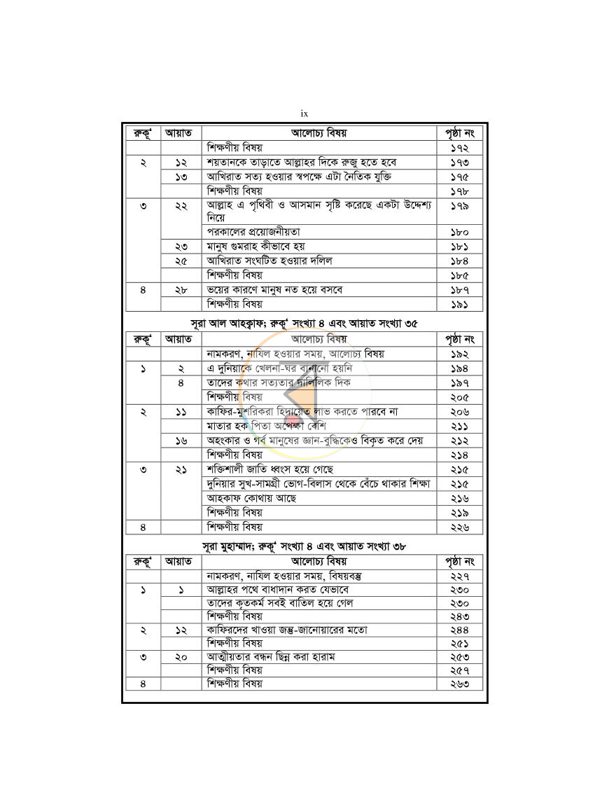 পাতা 9