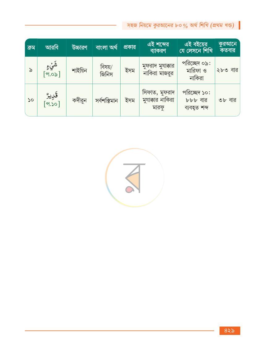 পাতা 47