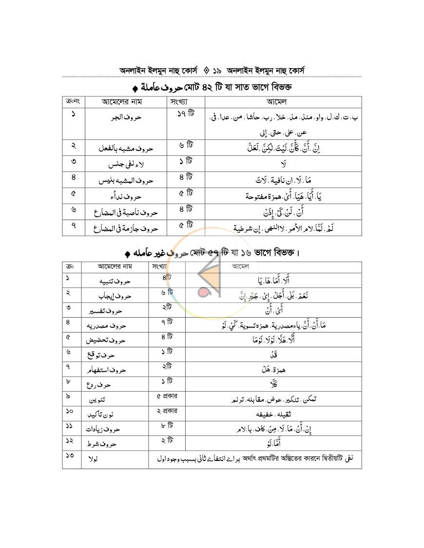 পাতা 18