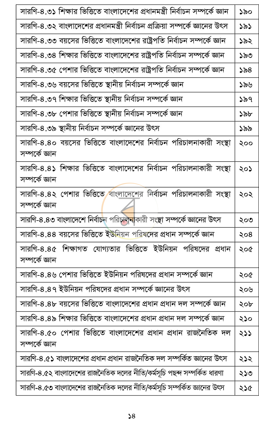 পাতা 12