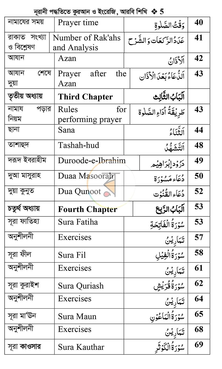 পাতা 4