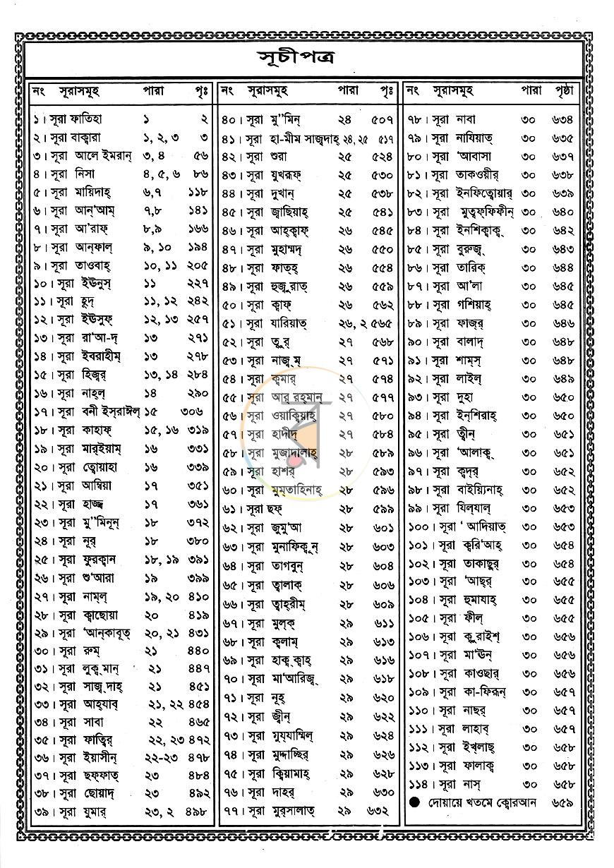 পাতা 4