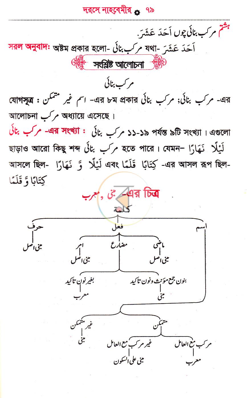 পাতা 14
