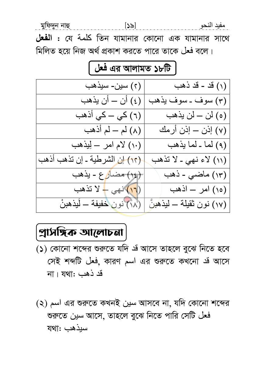 পাতা 12