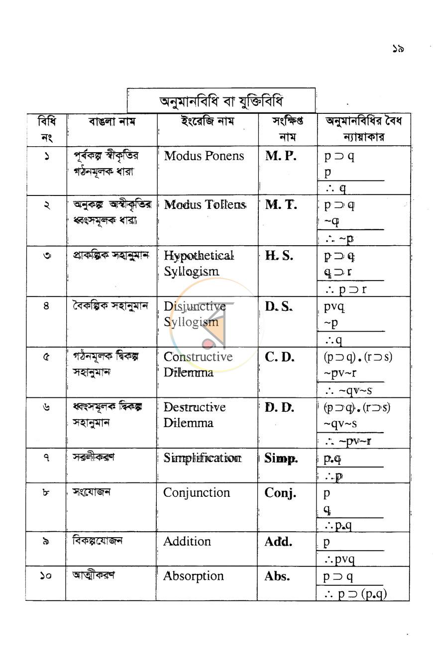 পাতা 4