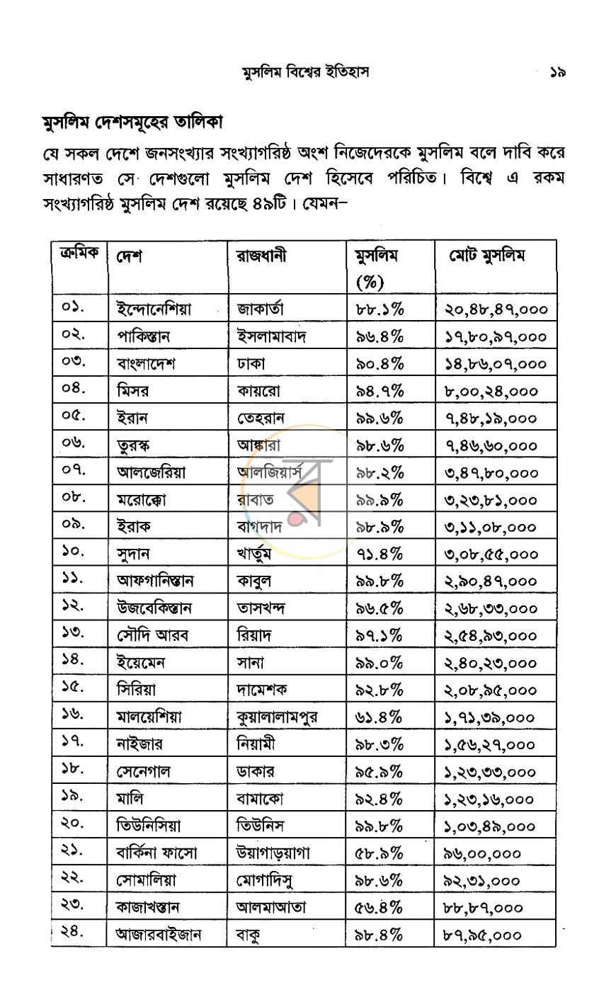 পাতা 9