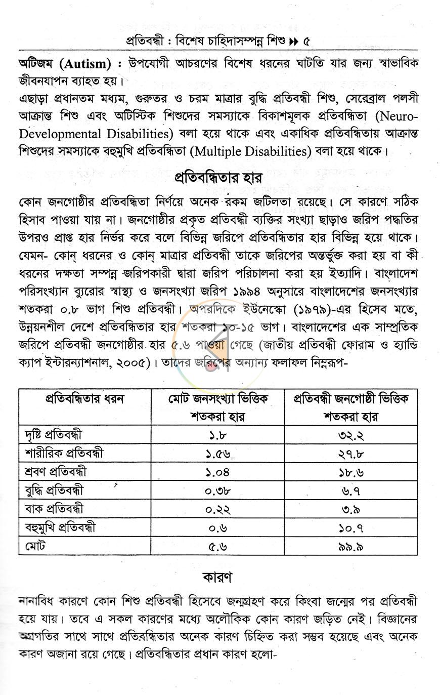 পাতা 11