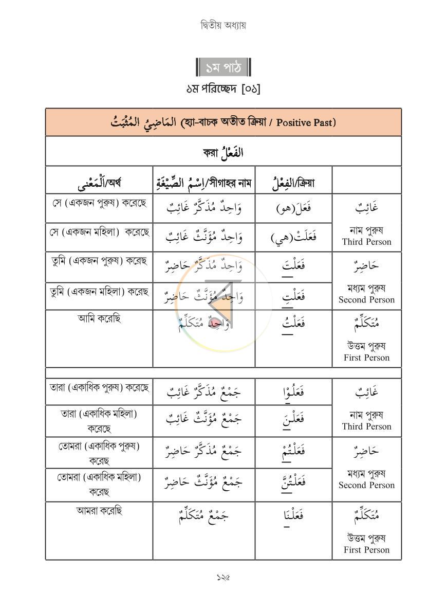 পাতা 33