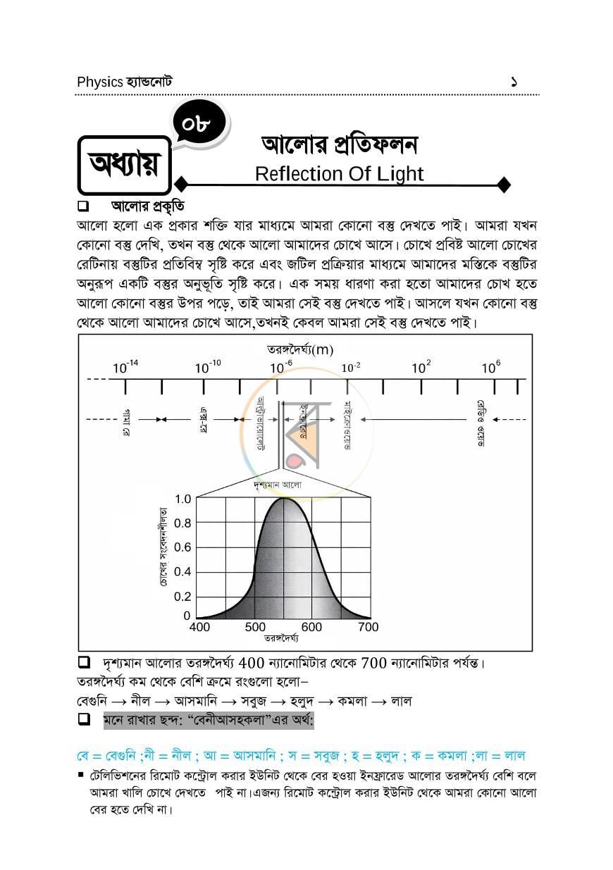 পাতা 1