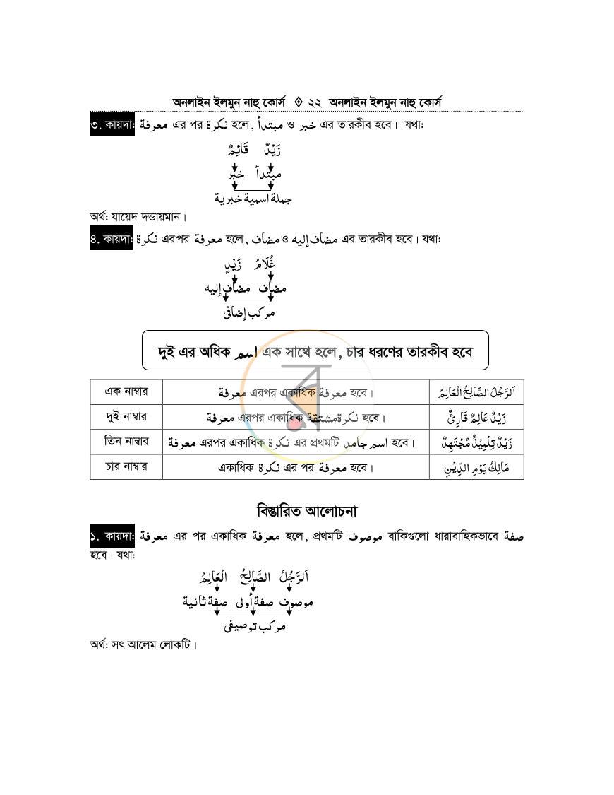 পাতা 21