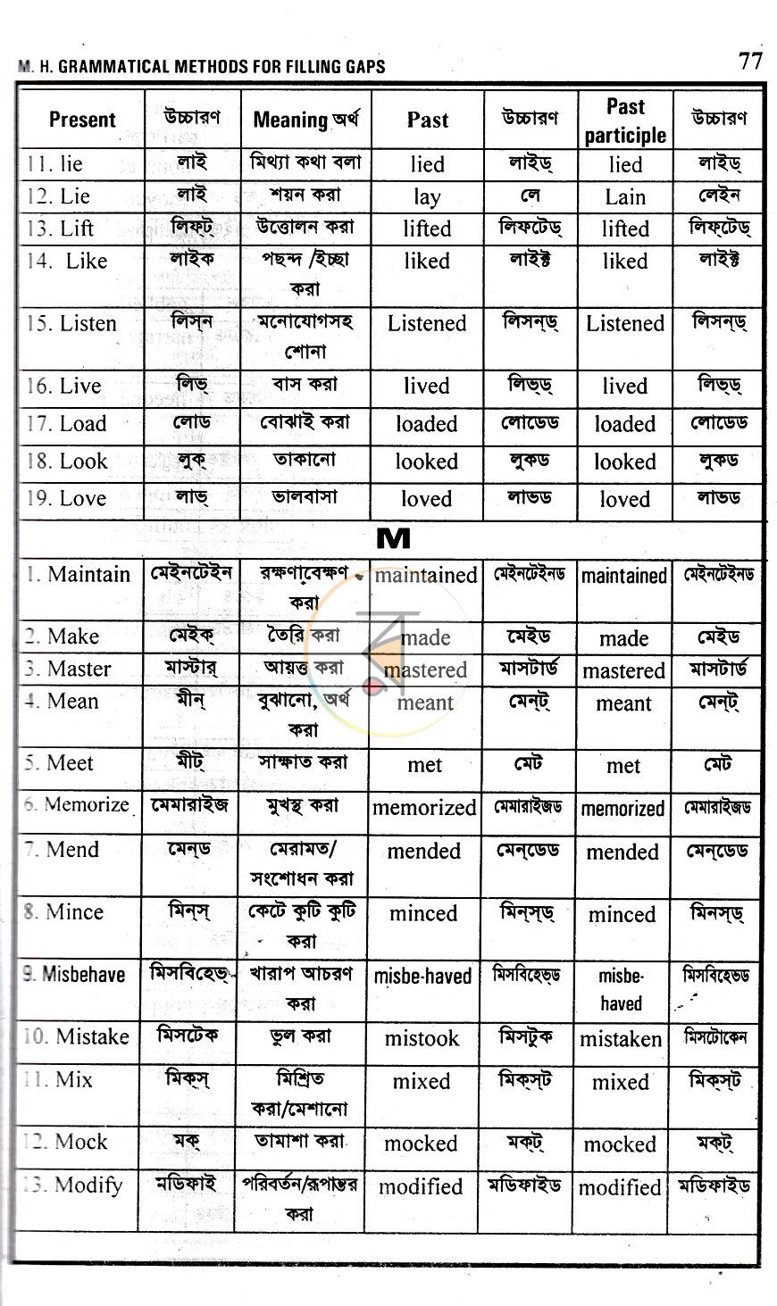পাতা 20