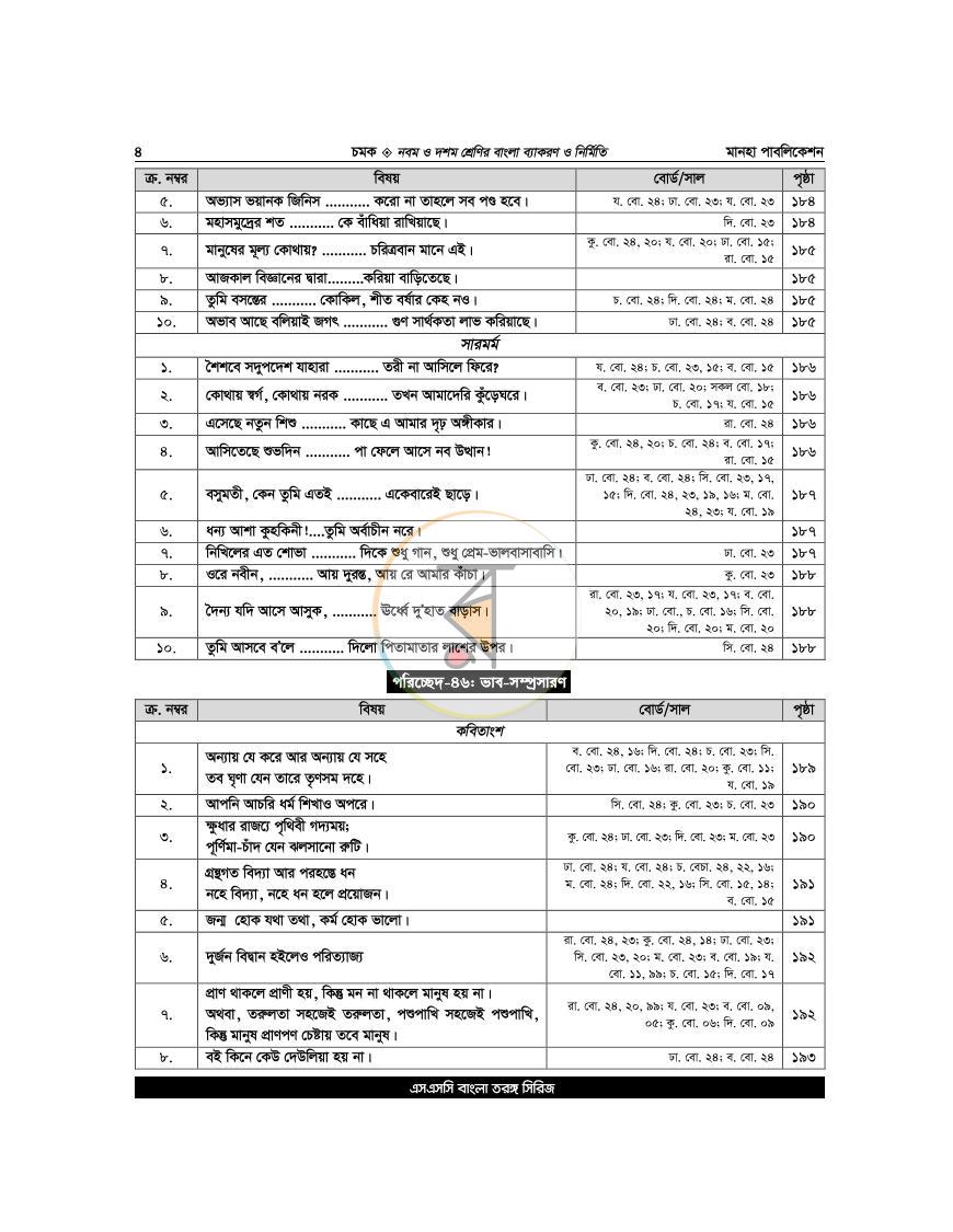 পাতা 4
