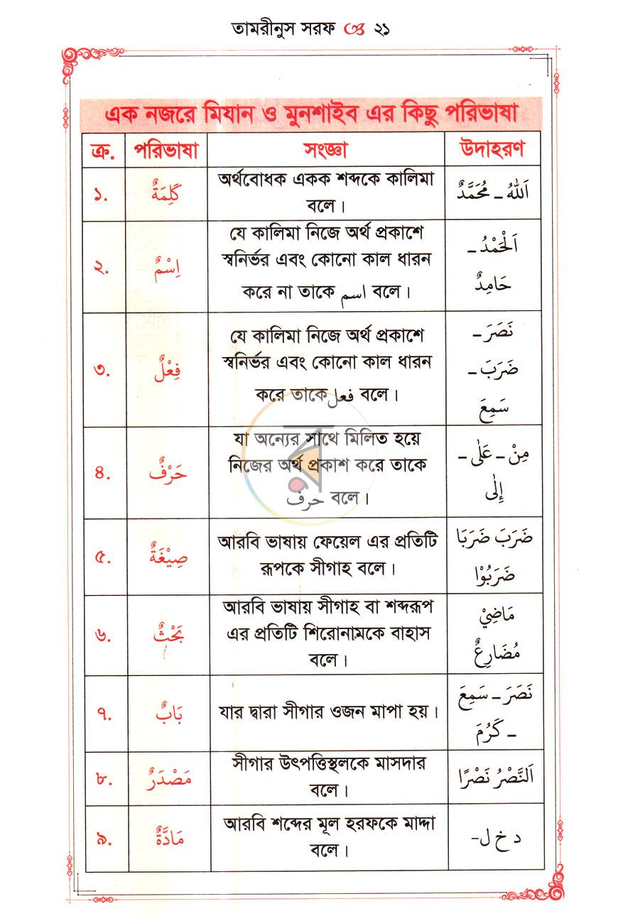 পাতা 6