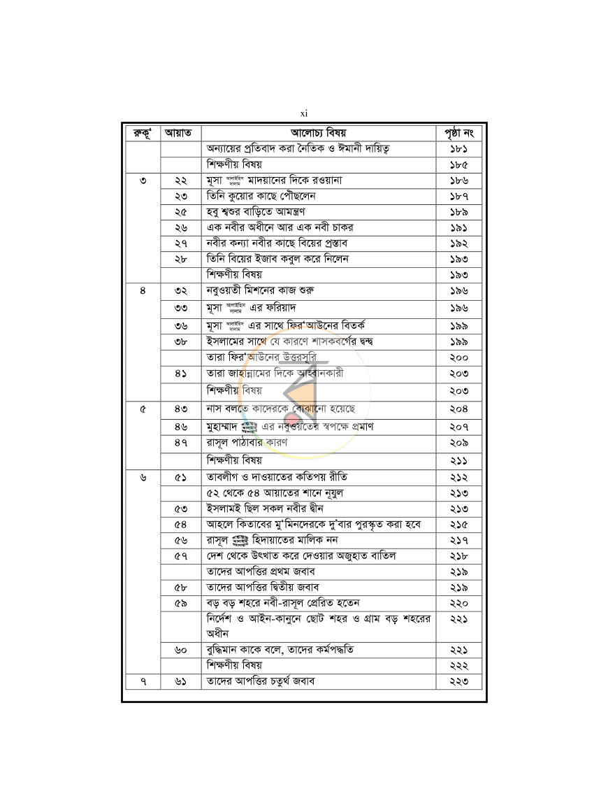 পাতা 11