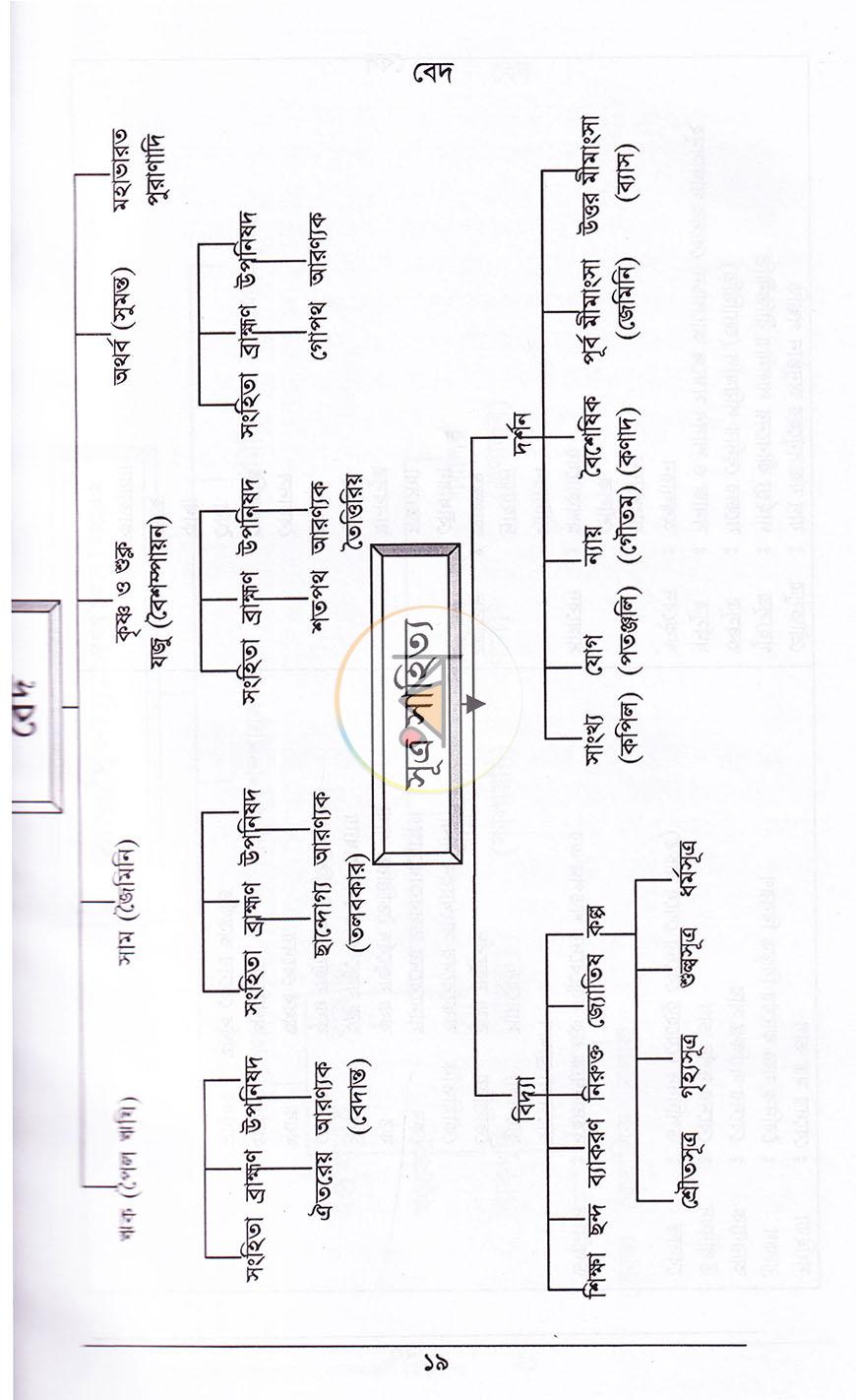 পাতা 14