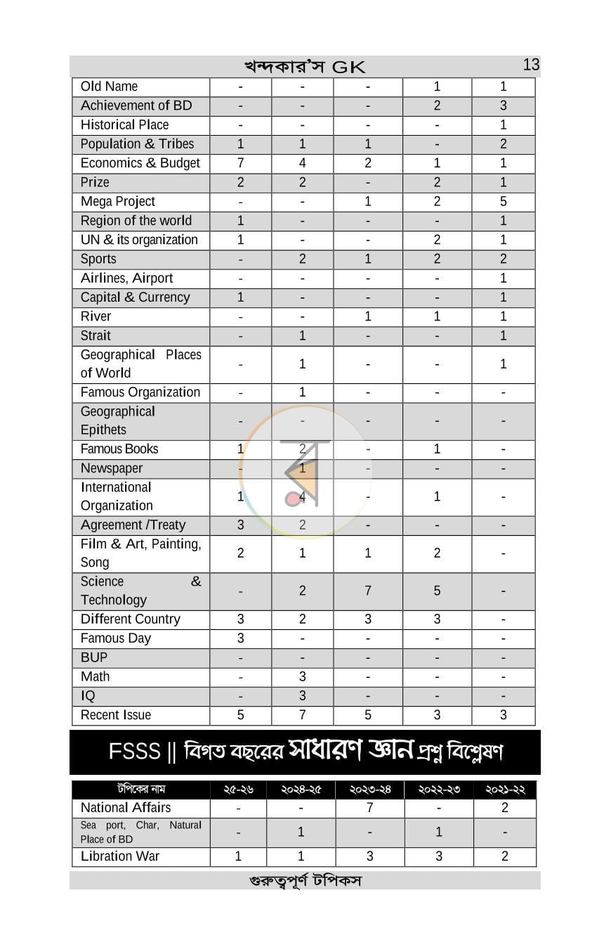 পাতা 13