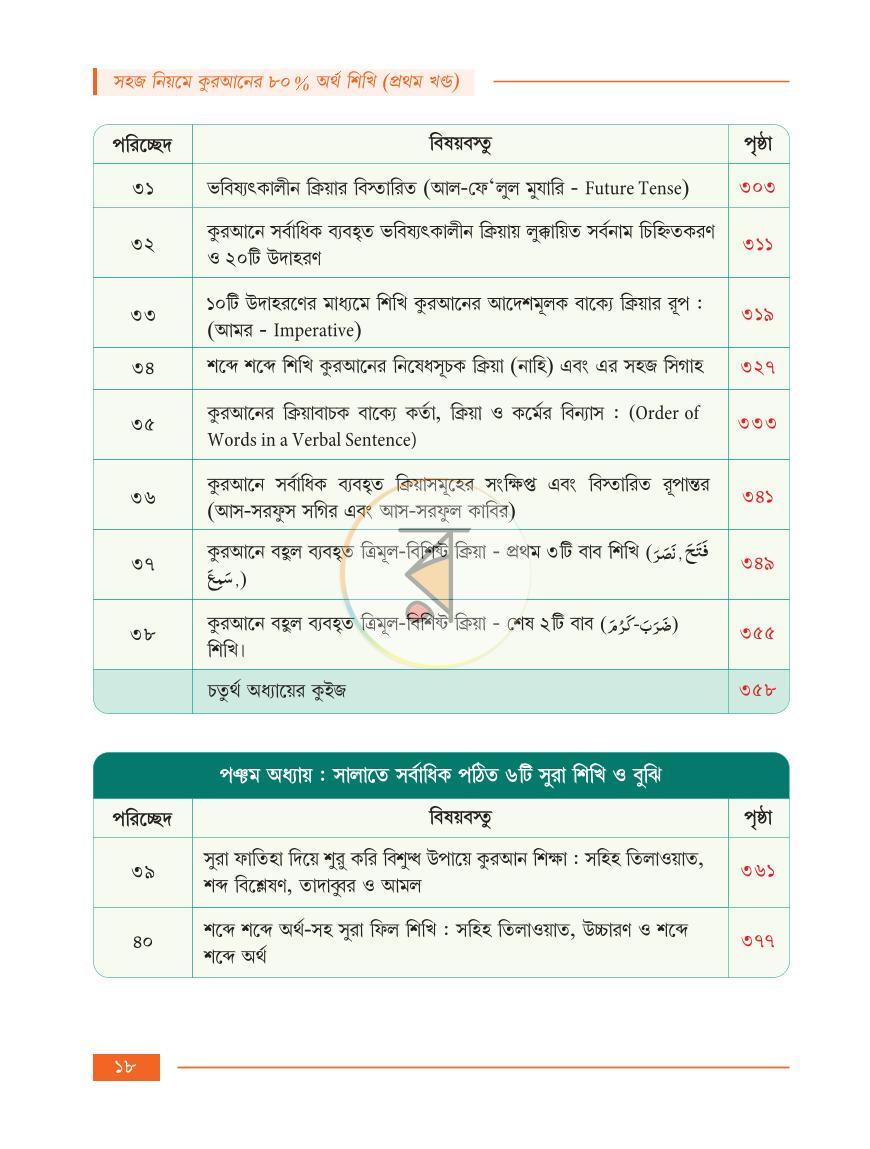 পাতা 11