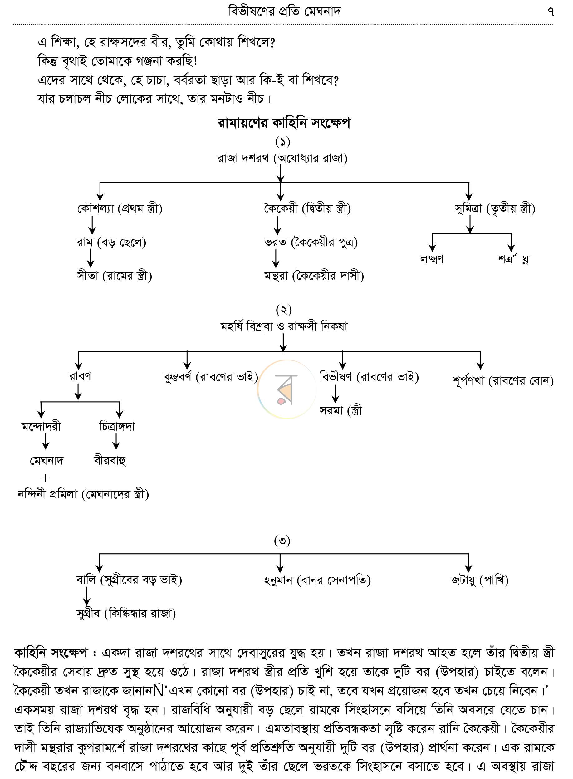 পাতা 12