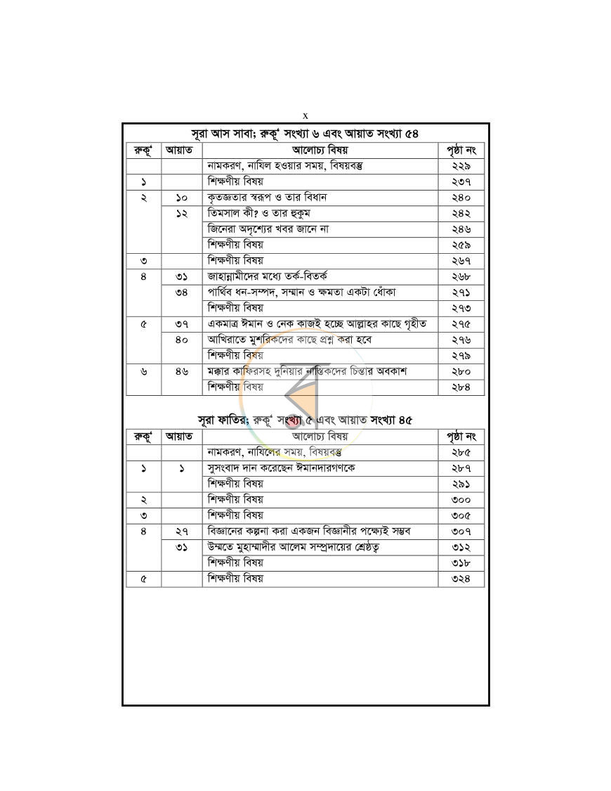 পাতা 10